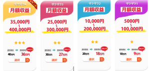 未来マネー,（稼げーる）料金プラン