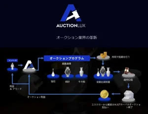 オークションラックス,(AuctionLux)は詐欺?怪しいMLM徹底検証してみた