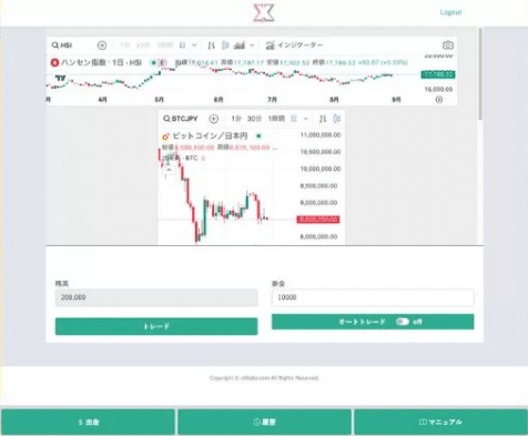 Xcrossは投資詐欺！怪しいシステムはただのデモ！危険な案件徹底検証してみた